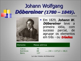 Johann Wolfgang
Döbereiner (1780 – 1849).
                           Em 1829, Johann W.
                            Döbereiner teve a
                            primeira idéia, com
                            sucesso parcial, de
                            agrupar os elementos
                            em três - ou tríades.

Elemento        Massa atômica

  Cálcio            40
  Estrôncio         88         >>>   (40 + 137)/2 = 88,5
  Bário             137
              Lei das tríades de Döbereiner
 