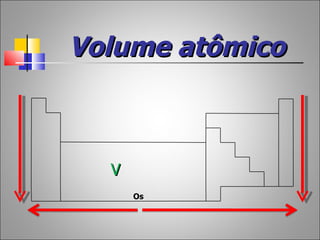 Volume atômico



  V
      Os
 
