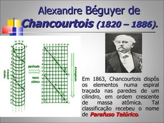 Alexandre Béguyer de
Chancourtois (1820 – 1886).



             Em 1863, Chancourtois dispôs
              os elementos numa espiral
              traçada nas paredes de um
              cilindro, em ordem crescente
              de      massa    atômica. Tal
              classificação recebeu o nome
              de Parafuso Telúrico.
 