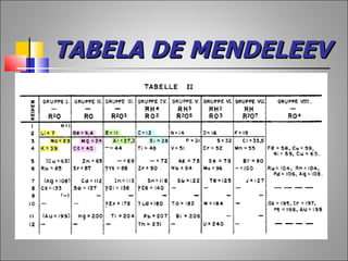 TABELA DE MENDELEEV
 