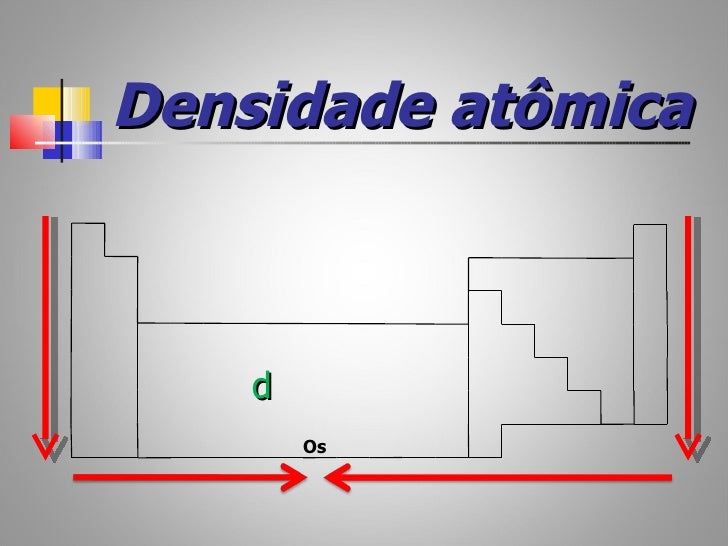 Química - Tabela periódica