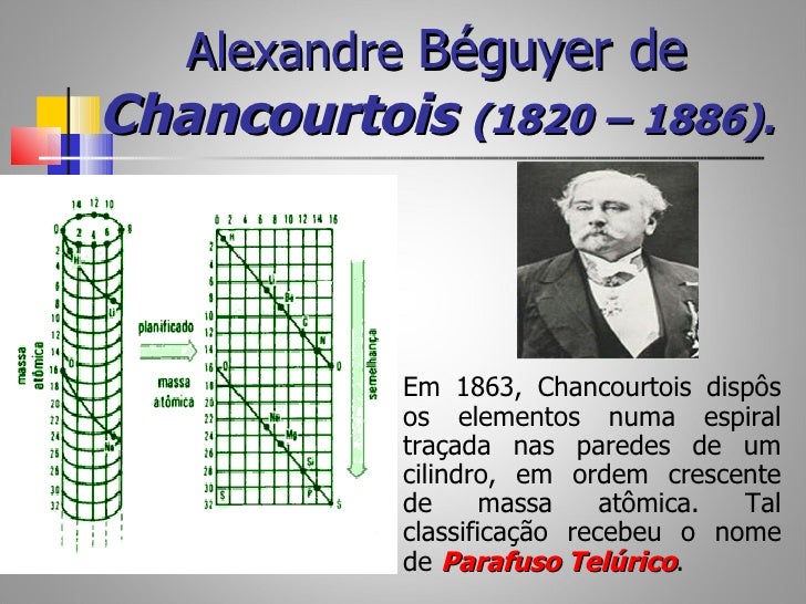 Química - Tabela periódica