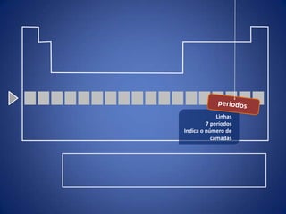 Linhas
         7 períodos
Indica o número de
           camadas
 