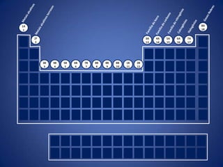 1A                                                                                   8A
 1                                                                                   18

     2ª                                                     3A   4A   5A   6A   7A
     2                                                      13   14   15   16   17




          3B   4B   5B   6B   7B   8B   8B   8B   1B   2B
           3    4    5    6    7    8    9   10   11   12
 