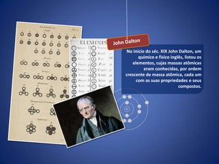 No início do séc. XIX John Dalton, um
      químico e físico inglês, listou os
   elementos, cujas massas atômicas
         eram conhecidas, por ordem
crescente de massa atômica, cada um
     com as suas propriedades e seus
                           compostos.
 