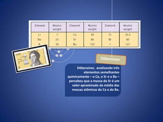 Döbereiner, analisando três
           elementos semelhantes
quimicamente – o Ca, o Sr e o Ba –
 percebeu que a massa do Sr é um
   valor aproximado da média das
   massas atômicas do Ca e do Ba.
 