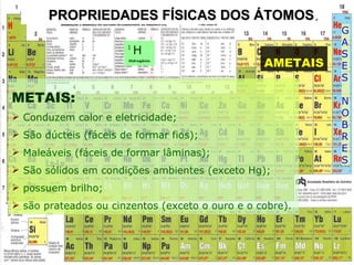 PROPRIEDADES FÍSICAS DOS ÁTOMOS.
                                                           G
                                                           A
                       1
                           H                               S
                       Hidrogênio
                                                 AMETAIS   E
                                                           S

METAIS:                                                    N
 Conduzem calor e eletricidade;                           O
                                                           B
 São dúcteis (fáceis de formar fios);                     R
 Maleáveis (fáceis de formar lâminas);                    E
                                                           S
 São sólidos em condições ambientes (exceto Hg);
 possuem brilho;
 são prateados ou cinzentos (exceto o ouro e o cobre).
 