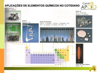 APLICAÇÕES DE ELEMENTOS QUÍMICOS NO COTIDIANO
 