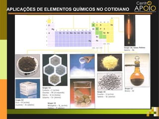 APLICAÇÕES DE ELEMENTOS QUÍMICOS NO COTIDIANO
 