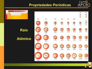 Propriedades Períódicas




 Raio

Atômico
 
