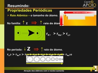 Resumindo:
Propriedades Períódicas
 Raio Atômico – o tamanho do átomo.

Na família:   ↑ Z ⇒ ↑ raio do átomo.
                                     rK  19   > rNa > rLi
                                                    11     3




No período:   ↓ Z ⇒ ↑ raio do átomo.
rLi3 > rBe4 > rB5 > rC6 > rN7 > rO8 > rF9 > rNe10
                     Número de prótons aumenta




               Atração dos elétrons com o núcleo aumenta
 