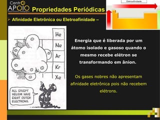 Propriedades Períódicas
 Afinidade Eletrônica ou Eletroafinidade –



                               Energia que é liberada por um
                             átomo isolado e gasoso quando o
                                  mesmo recebe elétron se
                                 transformando em ânion.


                               Os gases nobres não apresentam
                             afinidade eletrônica pois não recebem
                                              elétrons.
 