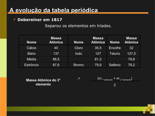 A evolução da tabela periódica
  Dobereiner em 1817
                 Separou os elementos em tríades.


                    Massa               Massa                      Massa
      Nome         Atômica    Nome     Atômica       Nome         Atômica
      Cálcio         40        Cloro    35,5        Enxofre           32
      Bário          137       Iodo      127        Telurio         127,5
      Média         88,5                81,3                         79,8
     Estrôncio      87,6      Bromo     79,9        Selênio          79,2


                                .=        (m 1° elemento + m 2° elemento)
      Massa Atômica do 3°
           elemento                                     2
 