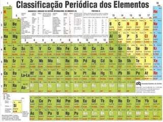 www.AulasDeQuimicaApoio.com  - Química -  Tabela Periódica