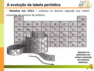 A evolução da tabela periódica
 Moseley em 1912 – ordenou os átomos segundo sua ordem
crescente de número de prótons.




                                                Agrupou os
                                              elementos em
                                             ordem crescente
                                               de números
                                                atômicos.
 