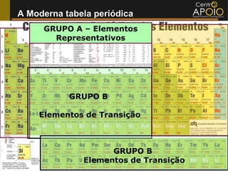 A Moderna tabela periódica
     GRUPO A – Elementos
       Representativos




           GRUPO B

    Elementos de Transição



                    GRUPO B
              Elementos de Transição
 