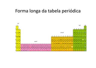 Forma longa da tabela periódica
 