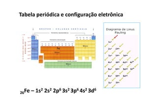 Tabela periódica e configuração eletrônica




                Fe




26Fe – 1s2 2s2 2p6 3s2 3p6 4s2 3d6
 