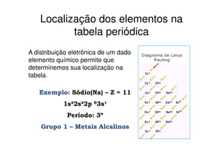 Localização dos elementos na
           tabela periódica
A distribuição eletrônica de um dado
elemento químico permite que
determinemos sua localização na
tabela.

   Exemplo: Sódio(Na) – Z = 11
            1s²2s²2p 63s¹
             Período: 3º
    Grupo 1 – Metais Alcalinos
 