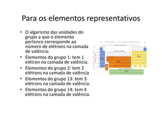 Para os elementos representativos
• O algarismo das unidades do
  grupo a que o elemento
  pertence corresponde ao
  número de elétrons na camada
  de valência:
• Elementos do grupo 1: tem 1
  elétron na camada de valência.
• Elementos do grupo 2: tem 2
  elétrons na camada de valência.
• Elementos do grupo 13: tem 3
  elétrons na camada de valência.
• Elementos do grupo 14: tem 4
  elétrons na camada de valência.
 