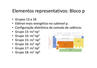 Elementos representativos: Bloco p
•   Grupos 13 a 18
•   Elétron mais energético no subnível p.
•   Configuração eletrônica da camada de valência:
•   Grupo 13: ns2 np1
•   Grupo 14: ns2 np2
•   Grupo 15: ns2 np3
•   Grupo 16: ns2 np4
•   Grupo 17: ns2 np5
•   Grupo 18: ns2 np6
 