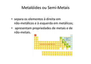 Metalóides ou Semi-Metais

• separa os elementos à direita em
  não-metálicos e à esquerda em metálicos;
• apresentam propriedades de metais e de
  não-metais.
 