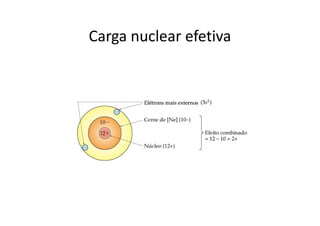 Carga nuclear efetiva
 