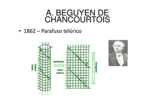 A. BEGUYEN DE
          CHANCOURTOIS
• 1862 – Parafuso telúrico
 
