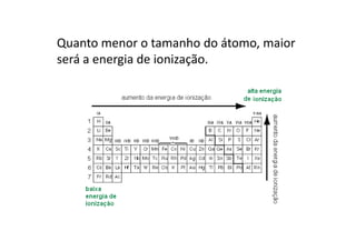Quanto menor o tamanho do átomo, maior
será a energia de ionização.
 