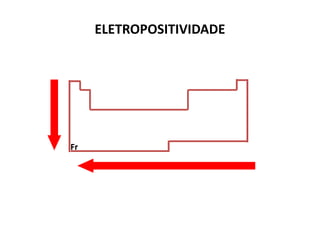ELETROPOSITIVIDADE




Fr
 