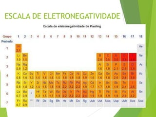 ESCALA DE ELETRONEGATIVIDADE
 
