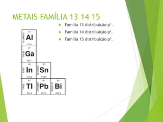 METAIS FAMÍLIA 13 14 15
               Família 13 distribuição p1 .
               Família 14 distribuição p2.
               Família 15 distribuição p3.
 
