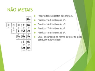 NÃO-METAIS
                Propriedades opostas aos metais.
                Família 15 distribuição p3.
                Família 16 distribuição p4.
                Família 17 distribuição p5.
                Família 18 distribuição p6.
                Obs.: O carbono na forma de grafite pode
                 conduzir eletricidade.
 