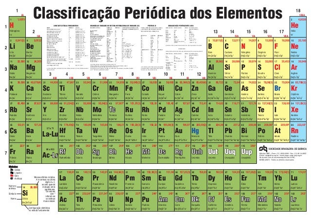 60 free periodic table pdf cie hd pdf printable docx download zip