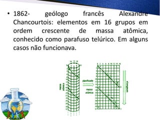 • 1862- geólogo francês Alexandre
Chancourtois: elementos em 16 grupos em
ordem crescente de massa atômica,
conhecido como parafuso telúrico. Em alguns
casos não funcionava.
 