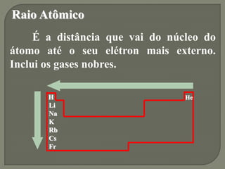 HeH
Li
Na
K
Rb
Cs
Fr
Raio Atômico
É a distância que vai do núcleo do
átomo até o seu elétron mais externo.
Inclui os gases nobres.
 