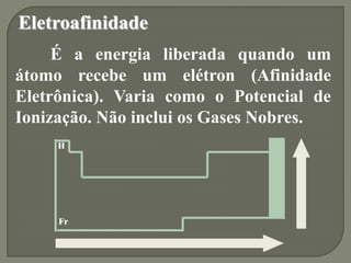 H
Fr
Eletroafinidade
É a energia liberada quando um
átomo recebe um elétron (Afinidade
Eletrônica). Varia como o Potencial de
Ionização. Não inclui os Gases Nobres.
 