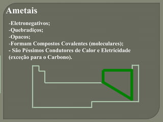 -Eletronegativos;
-Quebradiços;
-Opacos;
-Formam Compostos Covalentes (moleculares);
- São Péssimos Condutores de Calor e Eletricidade
(exceção para o Carbono).
Ametais
 