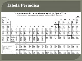 Tabela Periódica
 