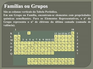 Famílias ou Grupos
São as colunas verticais da Tabela Periódica.
Em um Grupo ou Família, encontram-se elementos com propri...