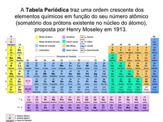 A Tabela Periódica traz uma ordem crescente dos
elementos químicos em função do seu número atômico
(somatório dos prótons existente no núcleo do átomo),
proposta por Henry Moseley em 1913.
 