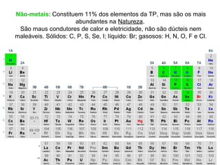 Não-metais: Constituem 11% dos elementos da TP, mas são os mais
abundantes na Natureza.
São maus condutores de calor e eletricidade, não são dúcteis nem
maleáveis. Sólidos: C, P, S, Se, I; líquido: Br; gasosos: H, N, O, F e Cl.
 