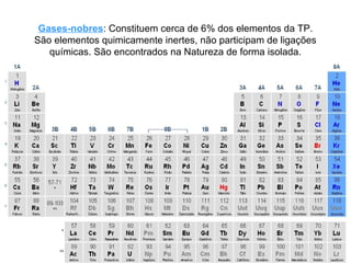 Gases-nobres: Constituem cerca de 6% dos elementos da TP.
São elementos quimicamente inertes, não participam de ligações
químicas. São encontrados na Natureza de forma isolada.
 