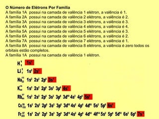 O Número de Elétrons Por Família
A família 1A possui na camada de valência 1 elétron, a valência é 1.
A família 2A possui na camada de valência 2 elétrons, a valência é 2.
A família 3A possui na camada de valência 3 elétrons, a valência é 3.
A família 4A possui na camada de valência 4 elétrons, a valência é 4.
A família 5A possui na camada de valência 5 elétrons, a valência é 3.
A família 6A possui na camada de valência 6 elétrons, a valência é 2.
A família 7A possui na camada de valência 7 elétrons, a valência é 1.
A família 8A possui na camada de valência 8 elétrons, a valência é zero todos os
orbitais estão completos.
A família 1A possui na camada de valência 1 elétron.
 