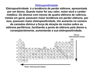 Eletropositividade
Eletropositividade é a tendência de perder elétrons, apresentada
por um átomo. Quanto maior for seu valor, maior será o caráter
metálico. Os átomos com menos de quatro elétrons de valência,
metais em geral, possuem maior tendência em perder elétrons, por
isso, possuem maior eletropositividade. Um aumento no número
de camadas diminui a força de atração do núcleo sobre os
elétrons periféricos, facilitando a perda de elétrons pelo átomo e,
conseqüentemente, aumentando a sua eletropositividade.
 