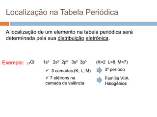 Localização na Tabela Periódica
A localização de um elemento na tabela periódica será
determinada pela sua distribuição eletrônica.
Exemplo: 17Cl 1s2 2s2 2p6 3s2 3p5 (K=2 L=8 M=7)
 3 camadas (K, L, M)
 7 elétrons na
camada de valência
3º período
Família VIIA
Halogênios
 