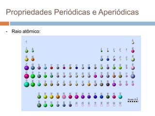 Propriedades Periódicas e Aperiódicas
- Raio atômico:
 