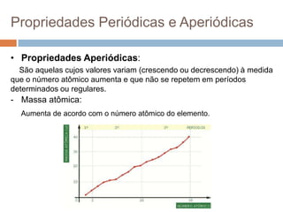 Propriedades Periódicas e Aperiódicas
• Propriedades Aperiódicas:
São aquelas cujos valores variam (crescendo ou decrescendo) à medida
que o número atômico aumenta e que não se repetem em períodos
determinados ou regulares.
- Massa atômica:
Aumenta de acordo com o número atômico do elemento.
 
