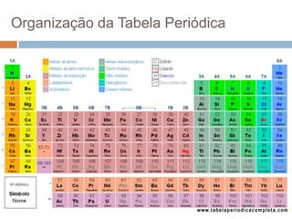 Organização da Tabela Periódica
 
