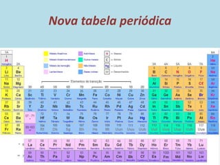 Nova tabela periódica
 